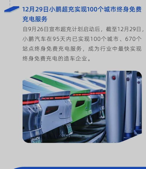 小鵬汽車2020年銷量創新高，全年交付27041輛，充電網絡建設同步推進