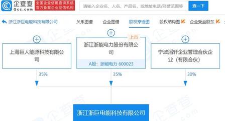 浙能電力設立新公司，聚焦集中式快速充電站市場